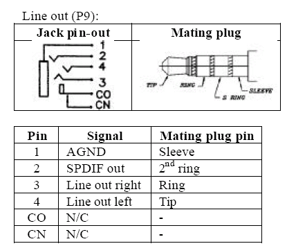 audio pinout