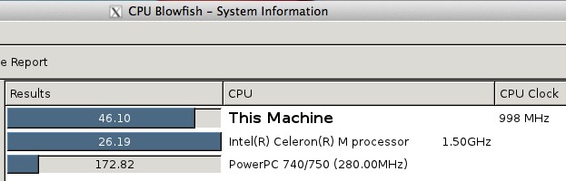 Blowfish VM benchmark