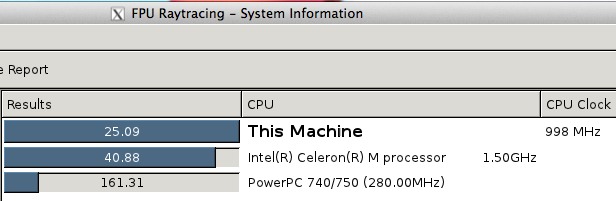 Raytracing VM benchmark