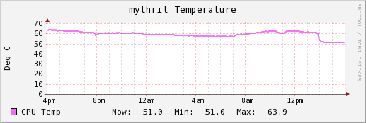 mythril-temp-day.png