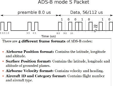 ADSB_Data.jpg