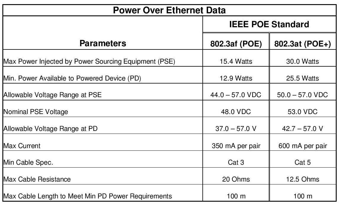 POE Data.jpg