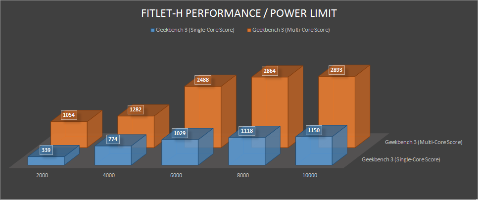 Geekbench 3.png