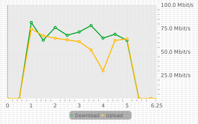 throughput.png